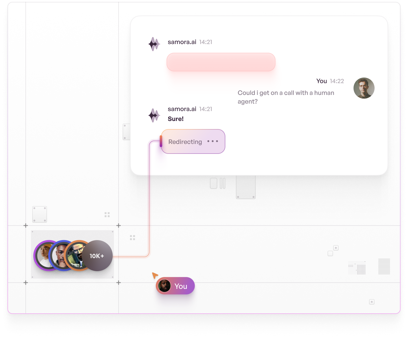 Human handoff showing chat interface with handoff scenario